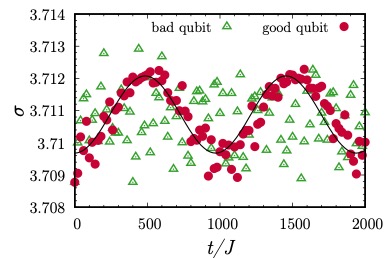 Quantum Physics