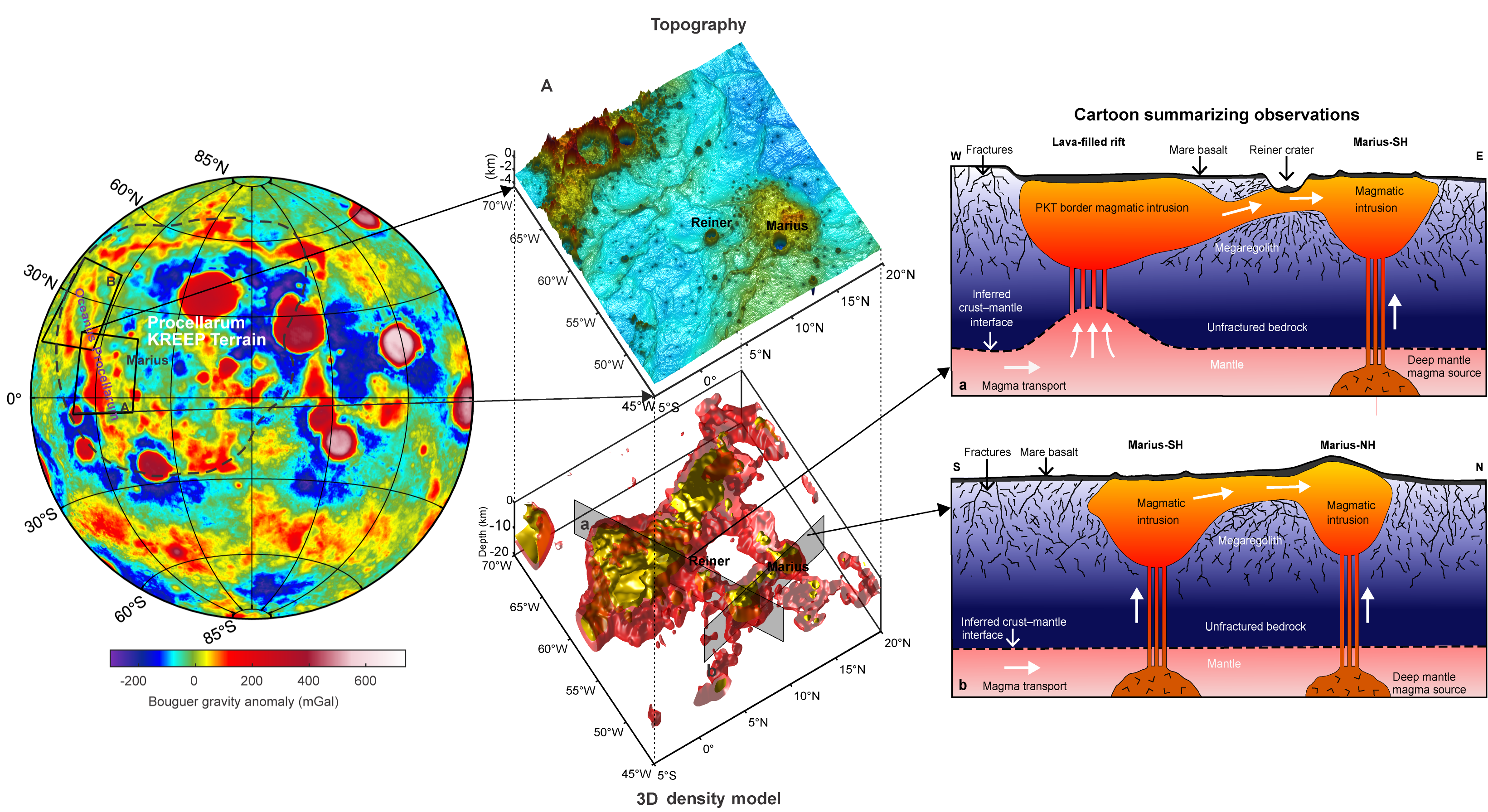 Technology Innovation Institute’s Lunar Research Accepted for Publication in Nature Communications